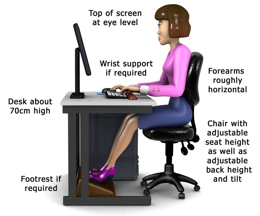 Contoh pengaturan kursi, meja, dan monitor komputer untuk mendukung posisi belajar ergonomis.