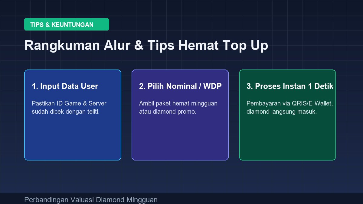 Ilustrasi wdp ml murah